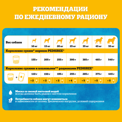 Сухой полнорационный корм PEDIGREE® для взрослых собак всех пород, с говядиной, 13кг