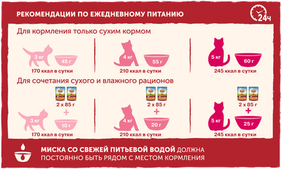 Сухой корм для кошек Nature’s Table Индейка, 650г