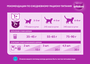 Сухой корм Whiskas для кошек «Подушечки с паштетом. Ассорти с курицей и индейкой», 13,8кг
